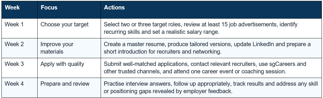 30 Days Job Search Plan