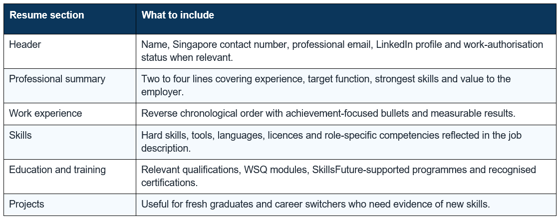 how to write resume
